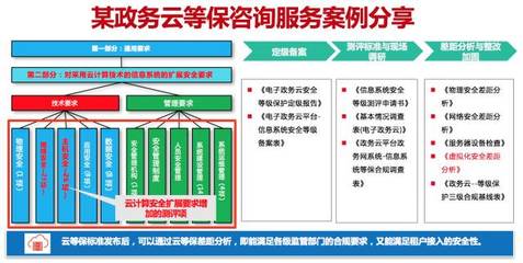 产品技术安全咨询服务 构建企业数字堡垒的智慧护航